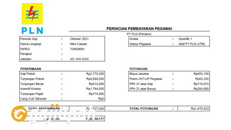 Gaji Karyawan BUMN Semua Jabatan Terbaru