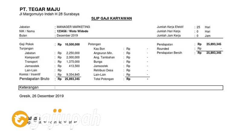 Gaji Karyawan PT Petrokimia Gresik Semua Jabatan Terbaru