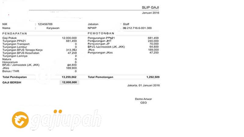 Gaji Karyawan RPX Semua Jabatan