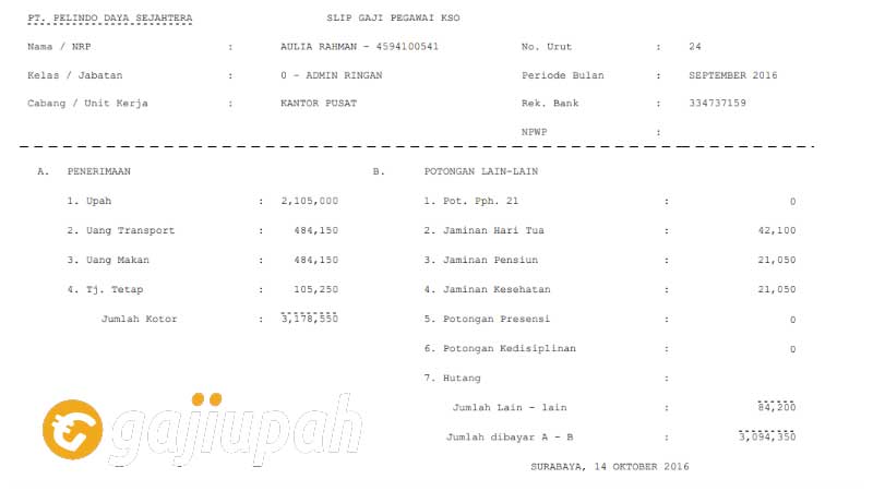 Gaji Karyawan PT Pelabuhan Indonesia (Persero) Semua Jabatan Terbaru